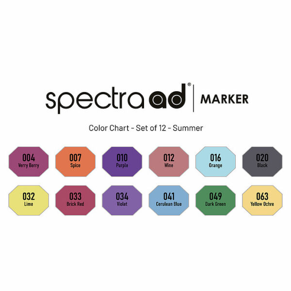 SPECTRA AD - MARKER sada SUMMER 12 - Image 3